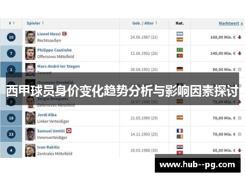 西甲球员身价变化趋势分析与影响因素探讨