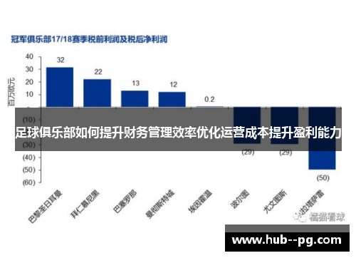 足球俱乐部如何提升财务管理效率优化运营成本提升盈利能力