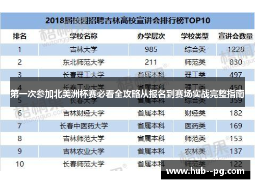 第一次参加北美洲杯赛必看全攻略从报名到赛场实战完整指南