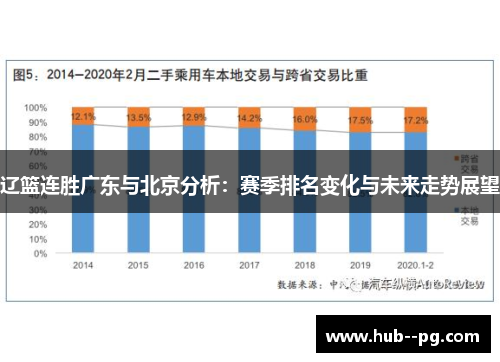 辽篮连胜广东与北京分析：赛季排名变化与未来走势展望