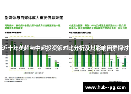 近十年英超与中超投资额对比分析及其影响因素探讨