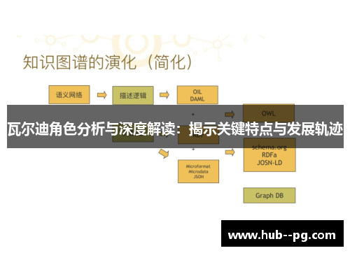 瓦尔迪角色分析与深度解读：揭示关键特点与发展轨迹