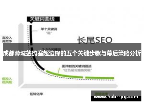 成都蓉城签约塞超边锋的五个关键步骤与幕后策略分析