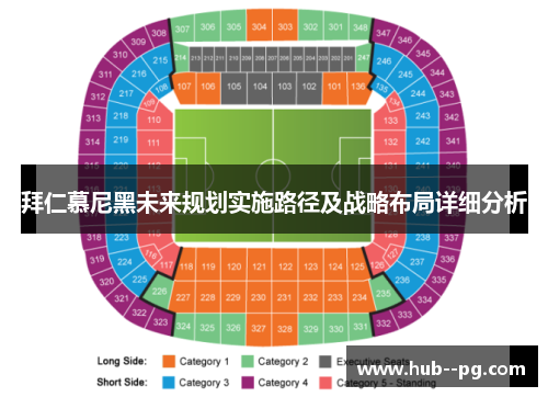 拜仁慕尼黑未来规划实施路径及战略布局详细分析