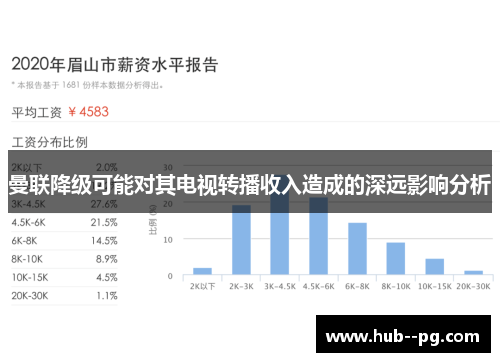 曼联降级可能对其电视转播收入造成的深远影响分析