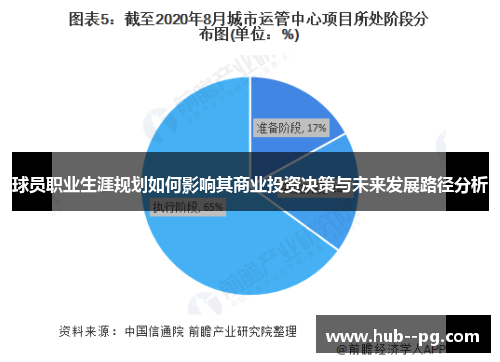 球员职业生涯规划如何影响其商业投资决策与未来发展路径分析