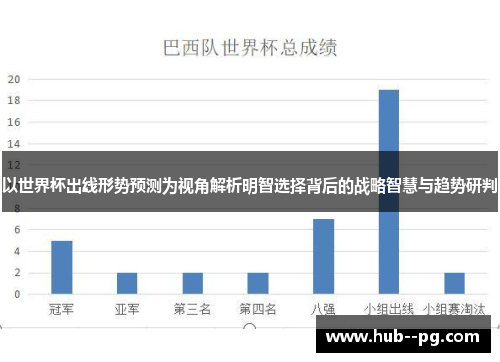以世界杯出线形势预测为视角解析明智选择背后的战略智慧与趋势研判