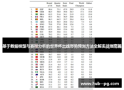 基于数据模型与赛程分析的世界杯出线形势预测方法全解实战指南篇 基于数据模型与赛程分析的世界杯出线形势预测方法全解实战指南篇