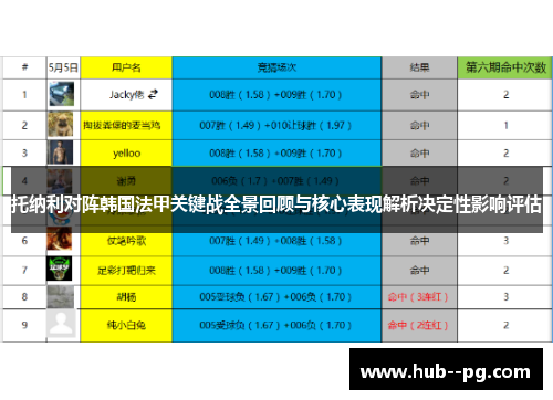 托纳利对阵韩国法甲关键战全景回顾与核心表现解析决定性影响评估