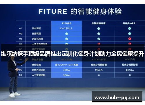 维尔纳携手顶级品牌推出定制化健身计划助力全民健康提升 维尔纳携手顶级品牌推出定制化健身计划助力全民健康提升