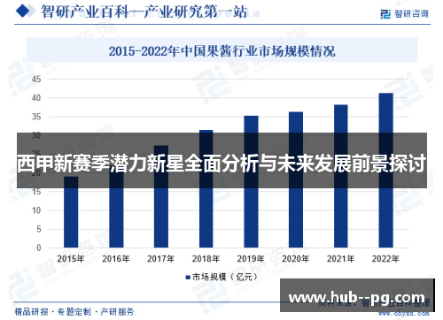西甲新赛季潜力新星全面分析与未来发展前景探讨