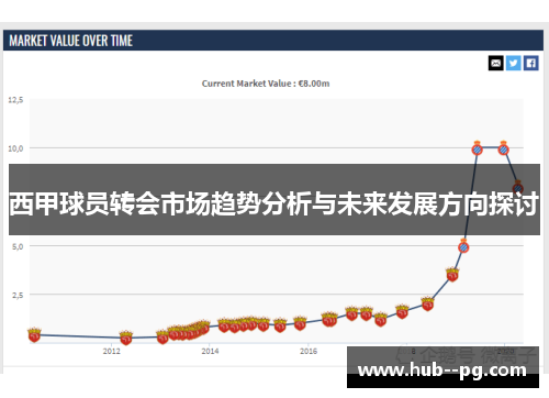 西甲球员转会市场趋势分析与未来发展方向探讨
