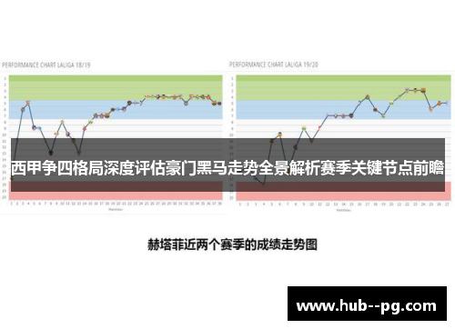 西甲争四格局深度评估豪门黑马走势全景解析赛季关键节点前瞻